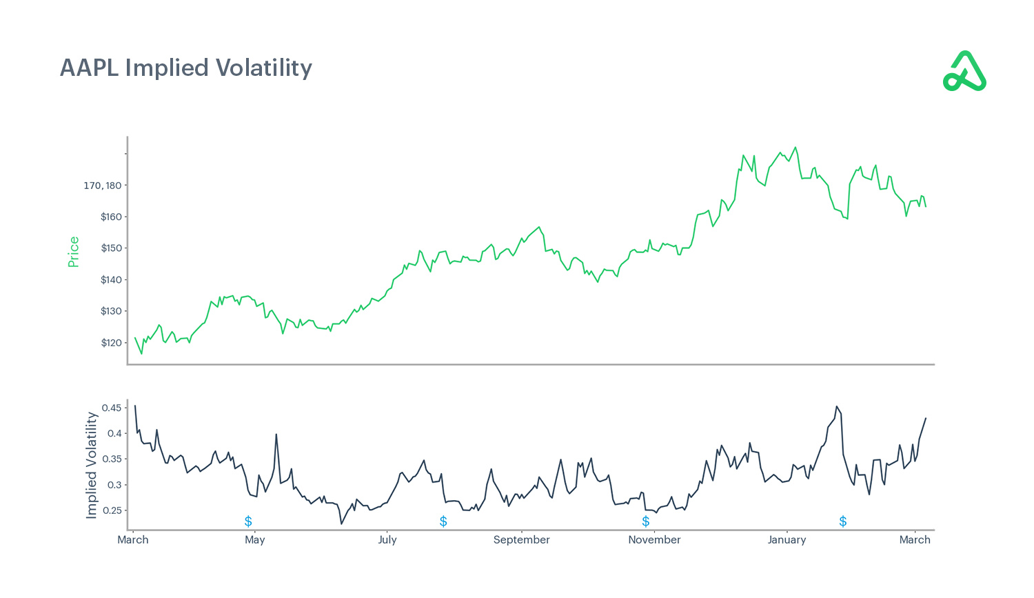 Everything You Need to Know About IV Crush Option Alpha